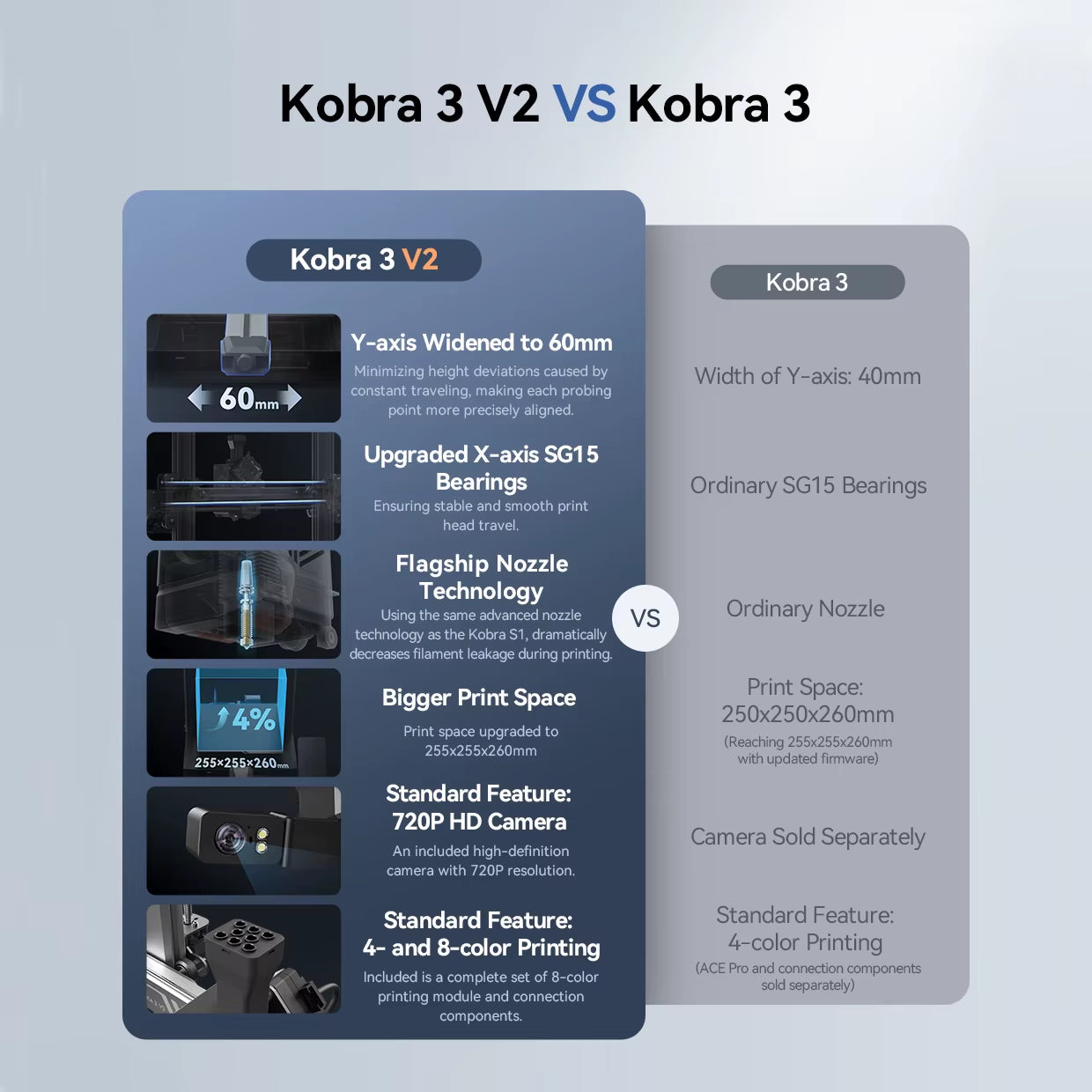 Kobra 3 V2 600Mm/S Fast Printing 3D Printer 8 Colors ACE Pro Filament Auto Drying  APP Control 3D Printer