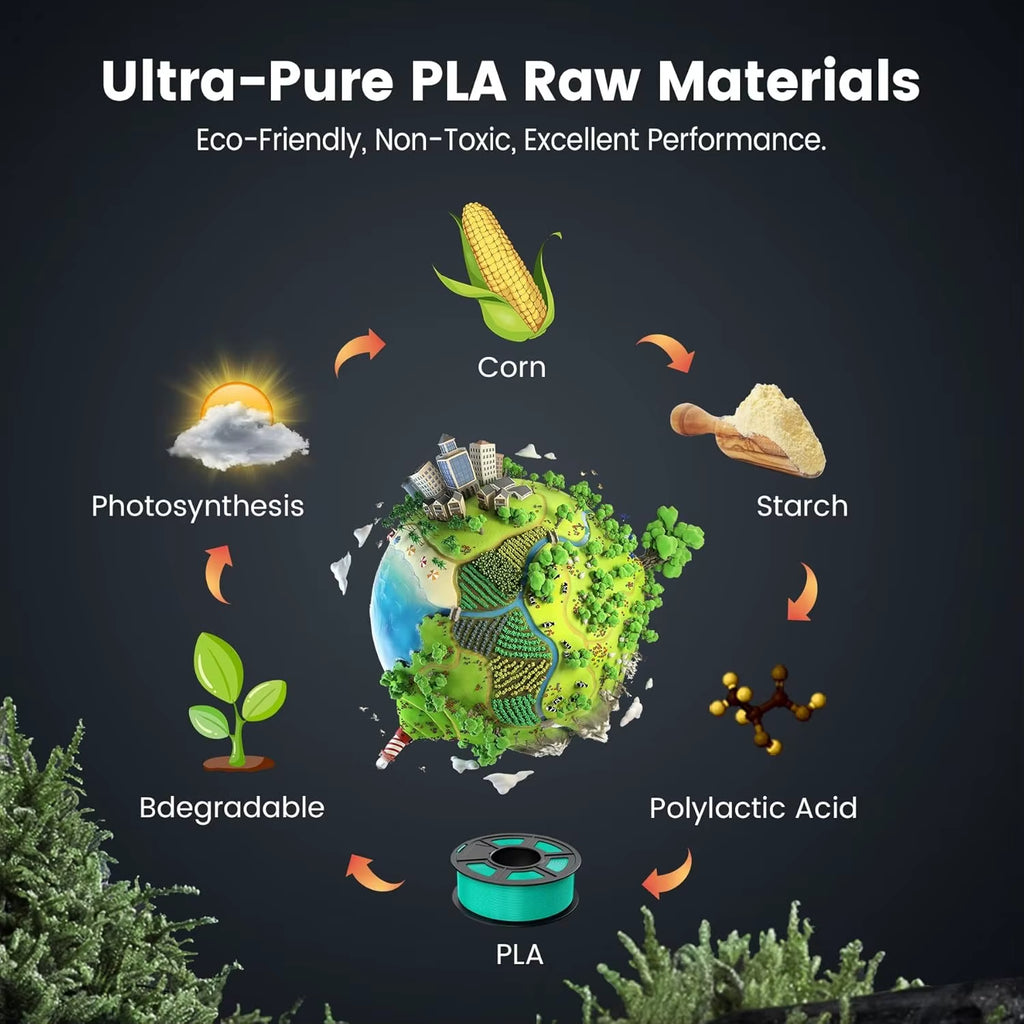 1KG PLA/PETG/PLA plus Filament 1.75Mm 1KG without Tray 3D Printer Filament for 3D Printer& 3D Pen，Refll Filament