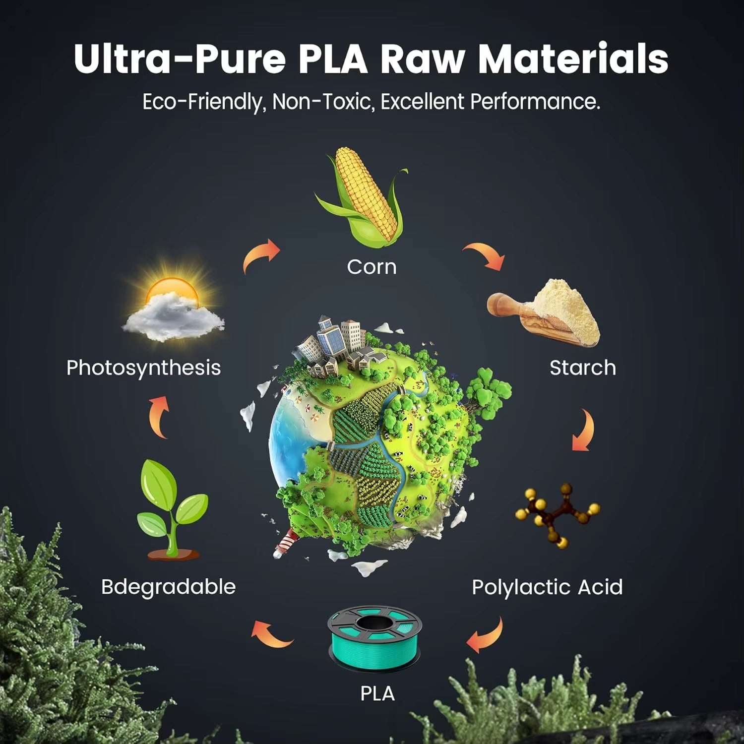 1KG PLA/PETG/PLA plus Filament 1.75Mm 1KG without Tray 3D Printer Filament for 3D Printer& 3D Pen，Refll Filament